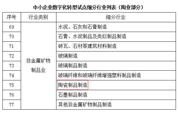 工信部、財(cái)政部支持中小陶企數(shù)字化轉(zhuǎn)型.png