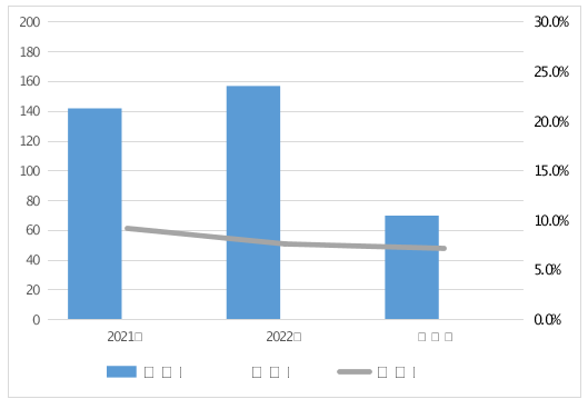 1699428457912340.png image.png